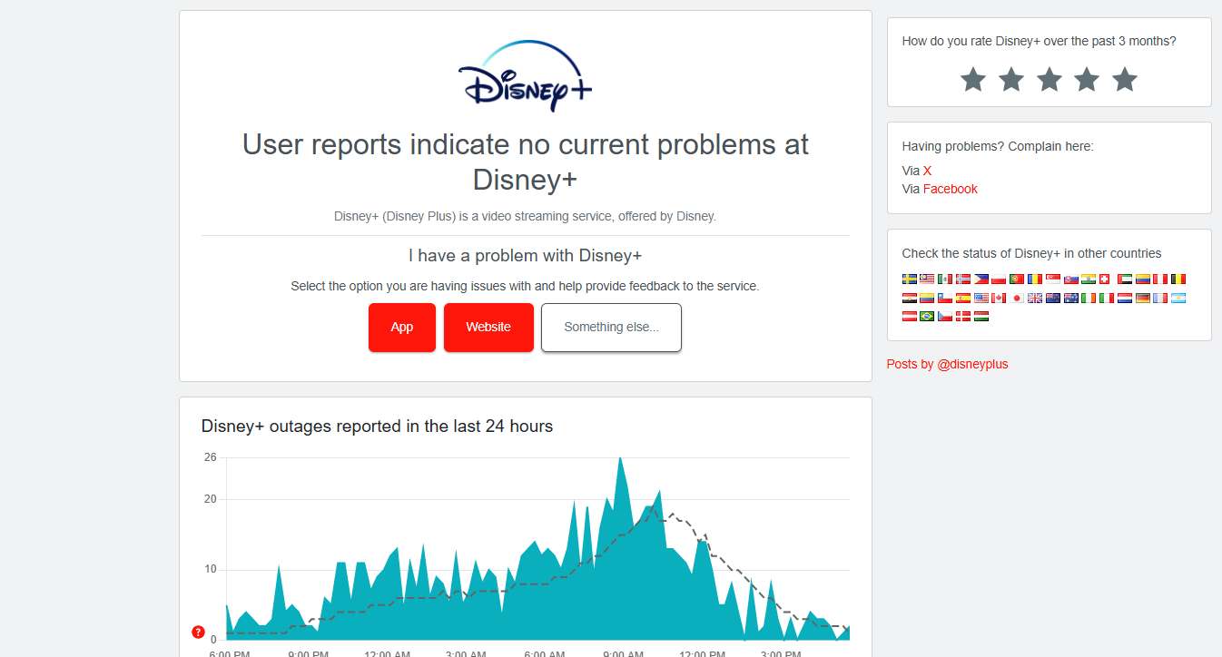 disney plus status in downdetector
